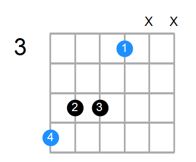 A#6 Chord